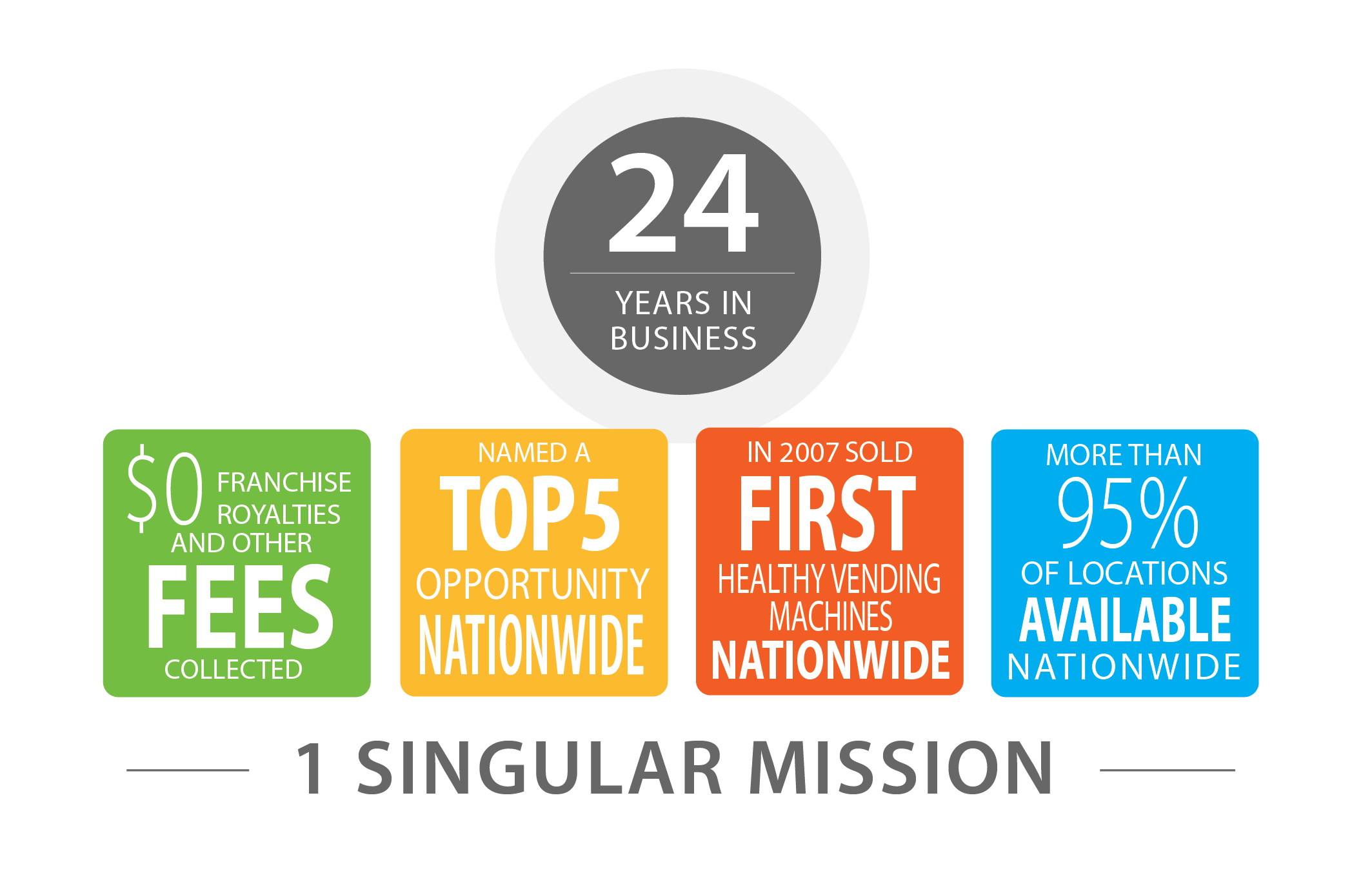 22-Years-in-Business