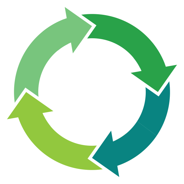 Product Cycling
