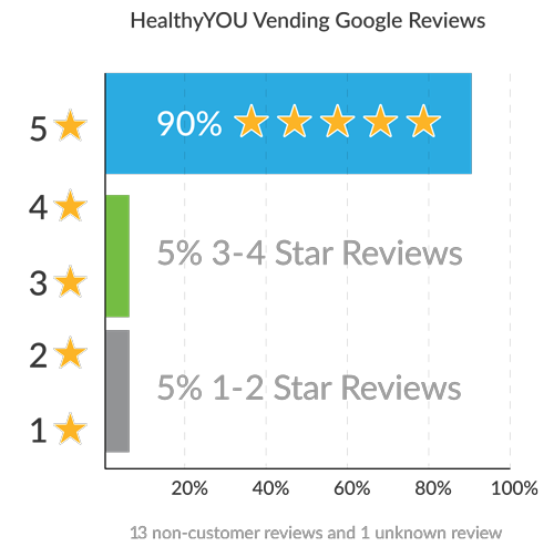 Google Reviews