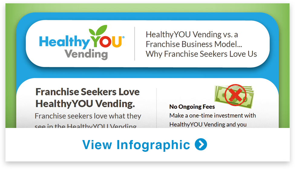 Business Opportunity Infographic