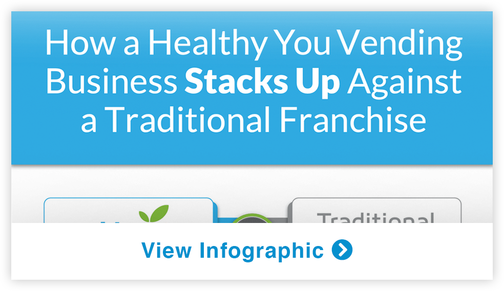 HYV vs Franchise Infographic